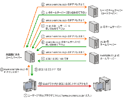 \includegraphics[clip,keepaspectratio,width=0.75\textwidth]{fig/domain-search.eps}