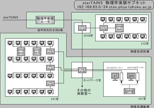 \includegraphics[clip,keepaspectratio,width=0.93\textwidth]{fig/stex-system2015.eps}