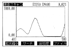 \includegraphics[width=65mm]{rf1500-measure.eps}